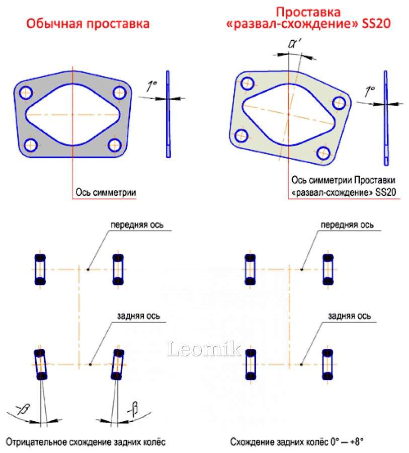 Как сделать развал задних колес ваз 2109 - фото