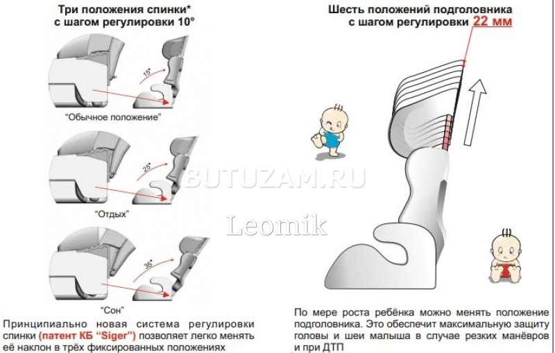 Автокресло как снять спинку